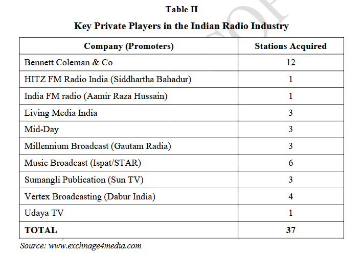 Table II